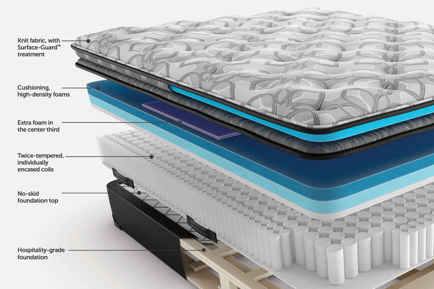 Sealy Posturepedic® Bright Dreams Plush Mattress with Euro Pillowtop