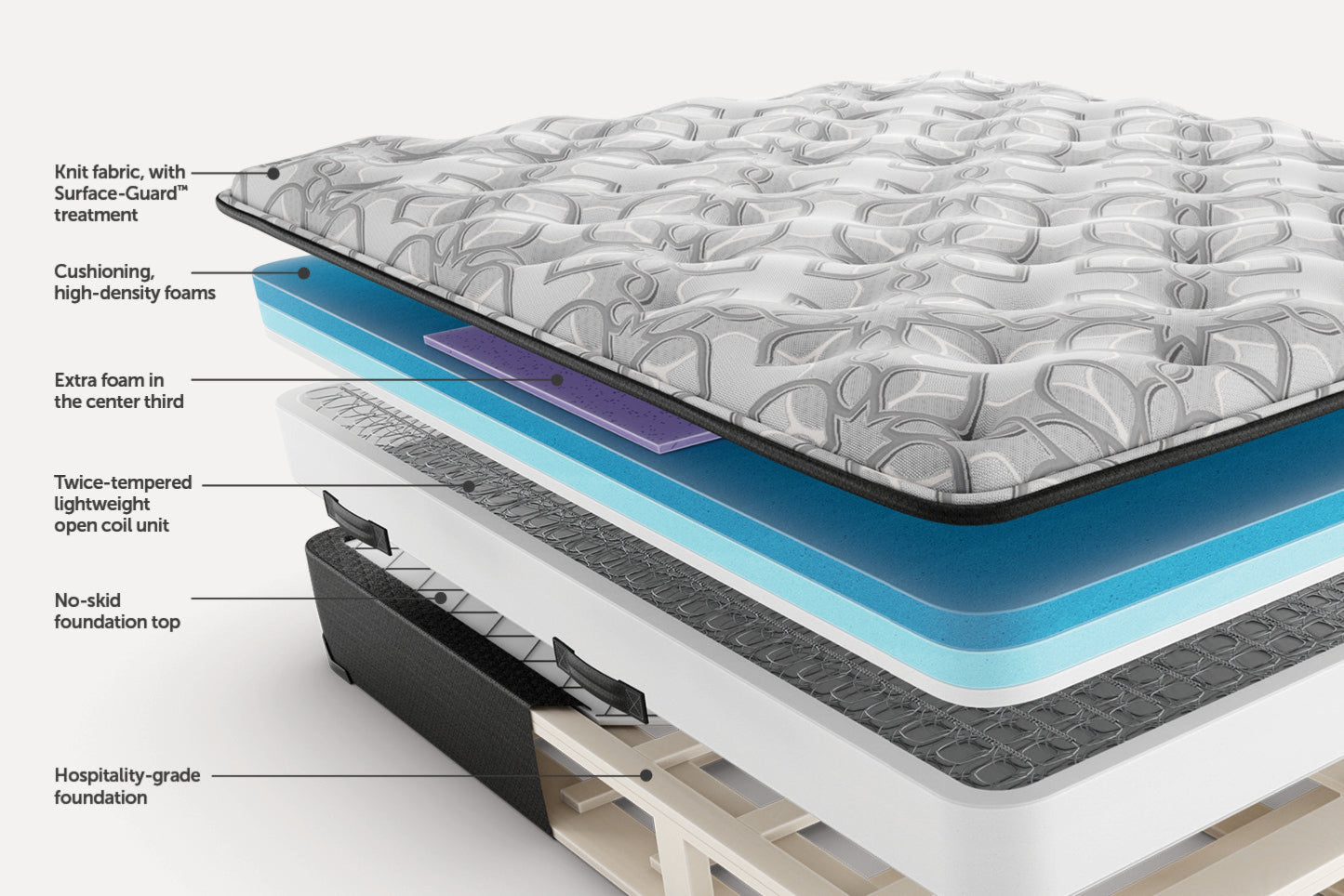 Sealy Posturepedic® Dream Chaser Deluxe Plush Mattress