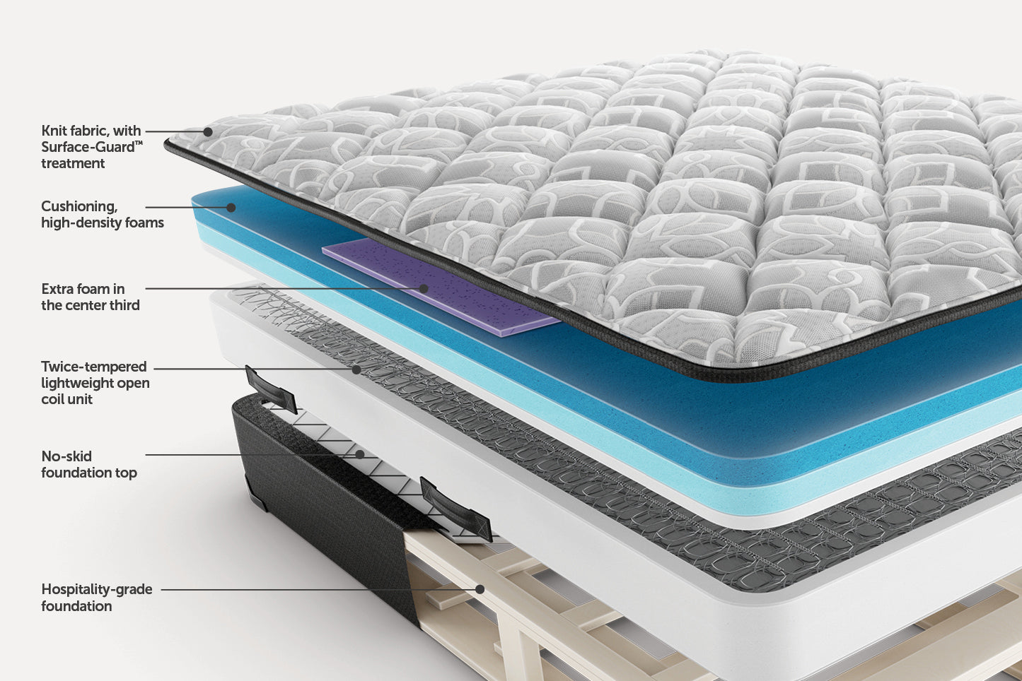 Sealy Posturepedic® Dream Chaser Elite Plush Mattress