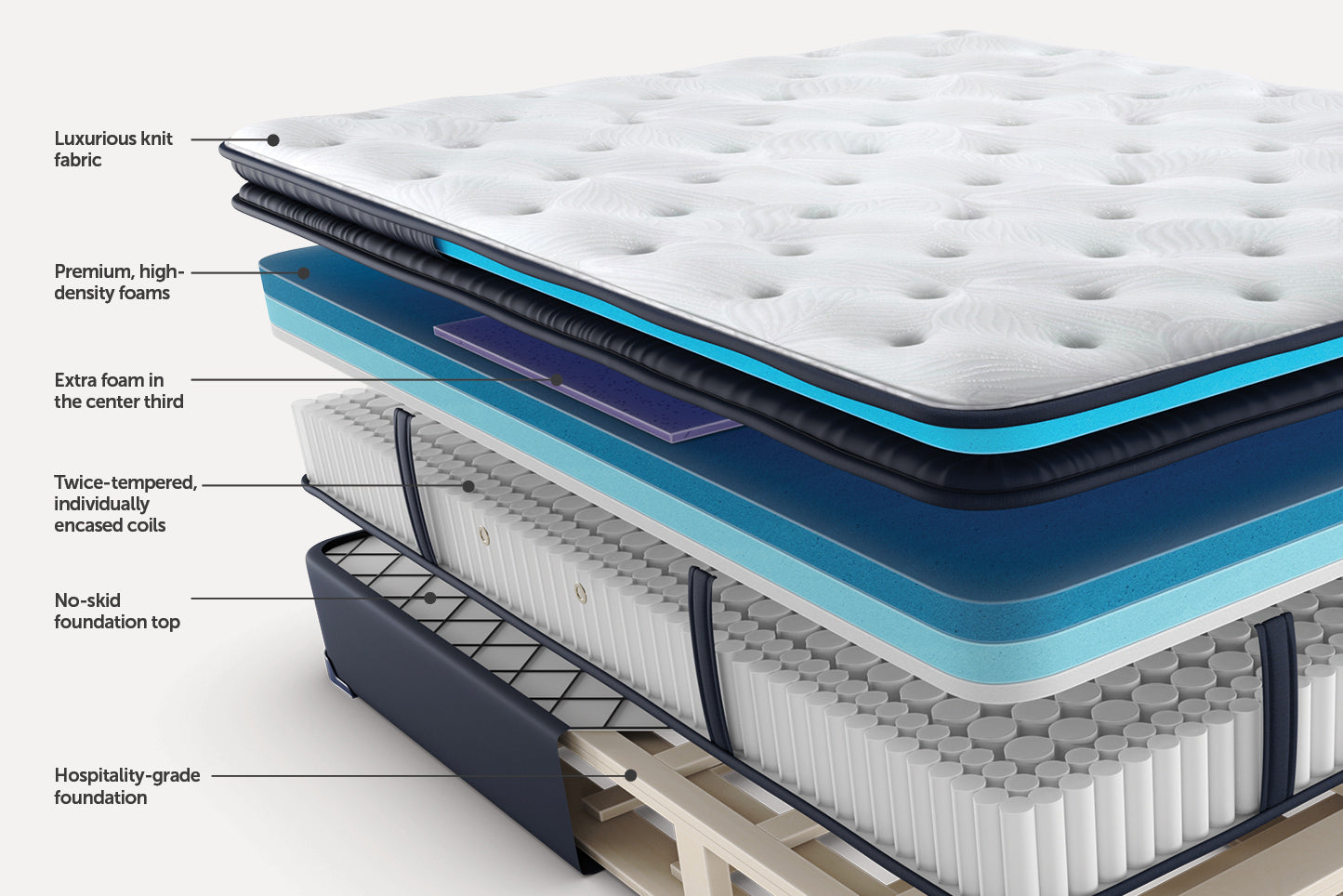 Sealy Posturepedic® Dream Chaser Luxury Plush Mattress with Euro Pillowtop