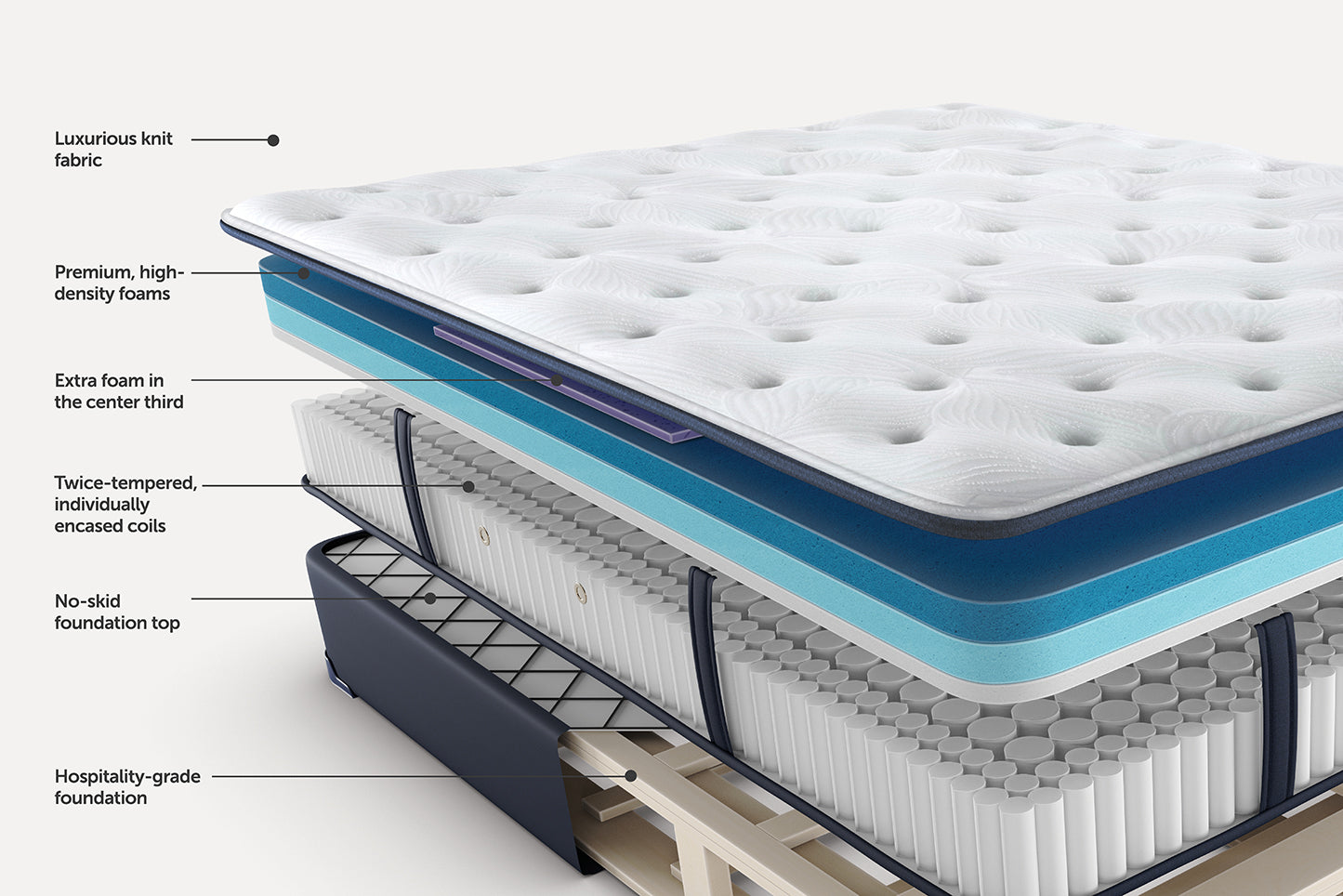 Sealy Posturepedic® Dream Chaser Luxury Plush Mattress